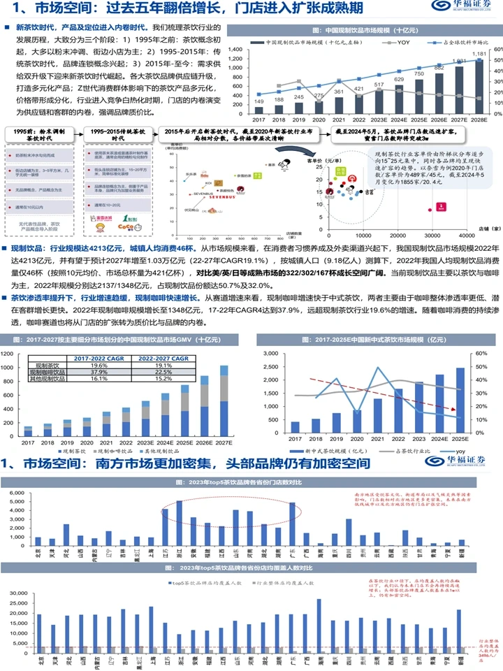 2024茶饮赛道趋势:东方茶走进下沉,走向世界