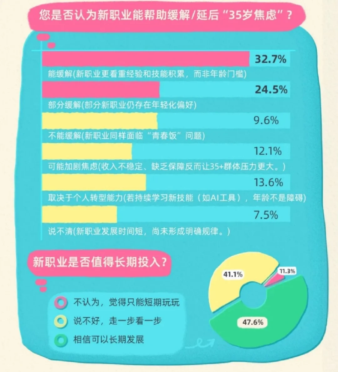 9页报告|2025 Z世代新职业洞察报告