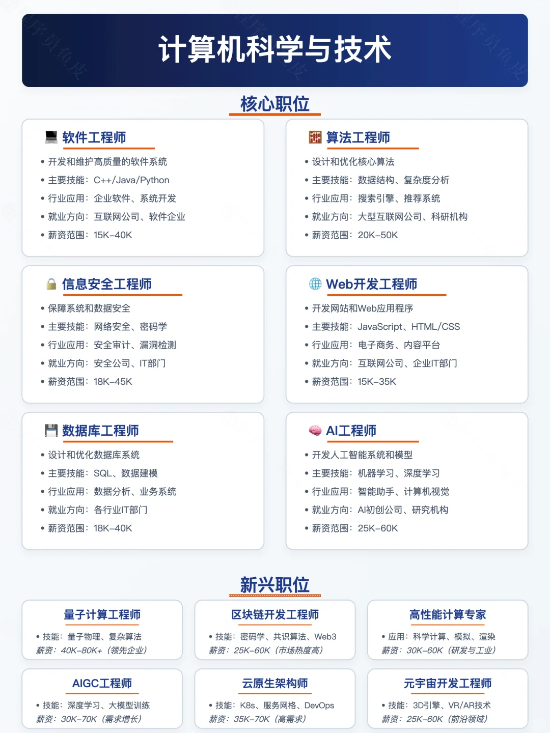 2025最香计算机专业，选对专业薪资翻倍✨