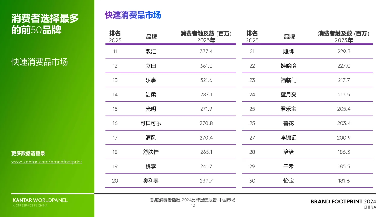 2024品牌足迹报告-解码中国消费者的品牌