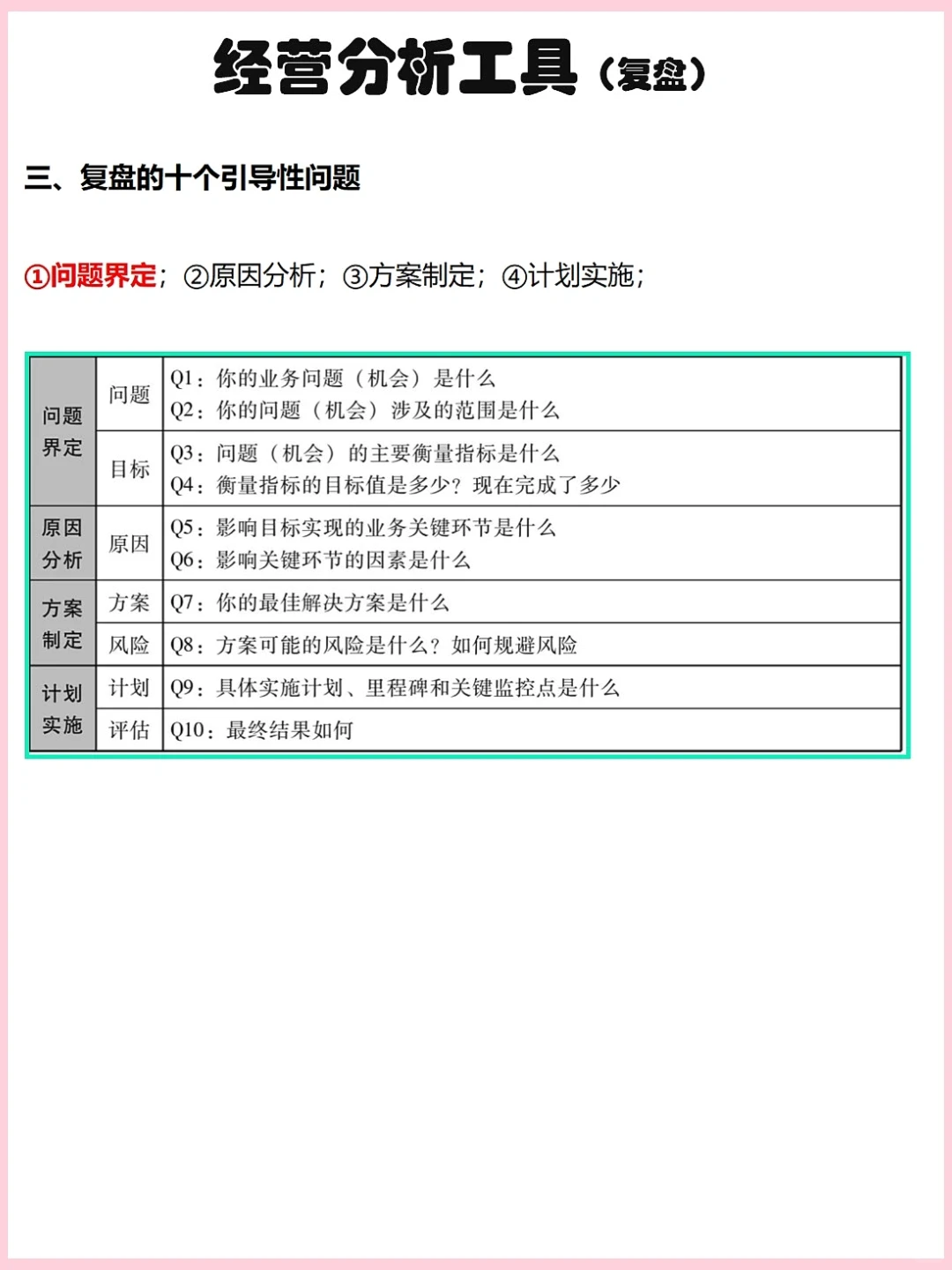 经营分析工具（复盘）