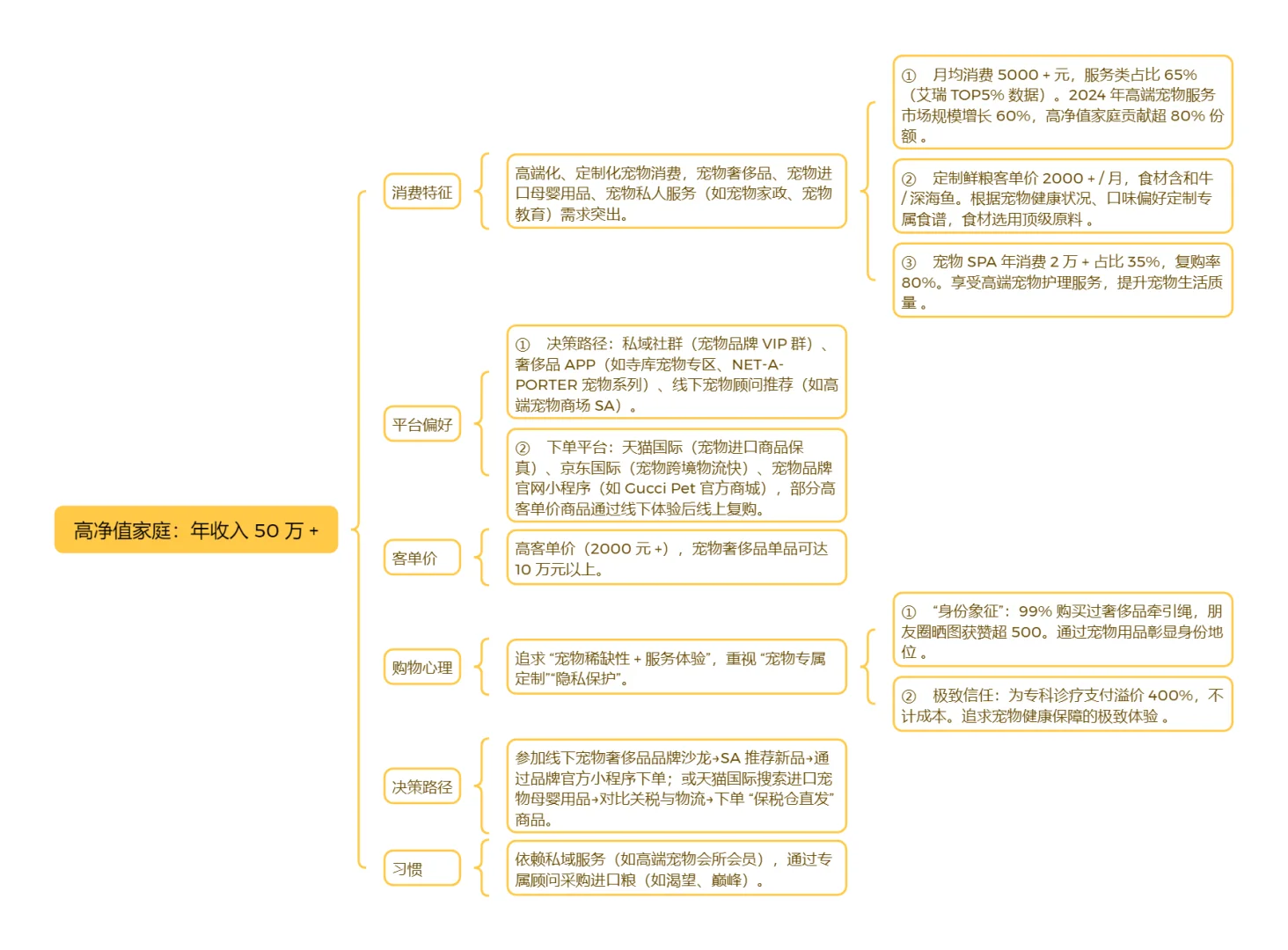 宠物行业消费人群细分｜宠业人必看
