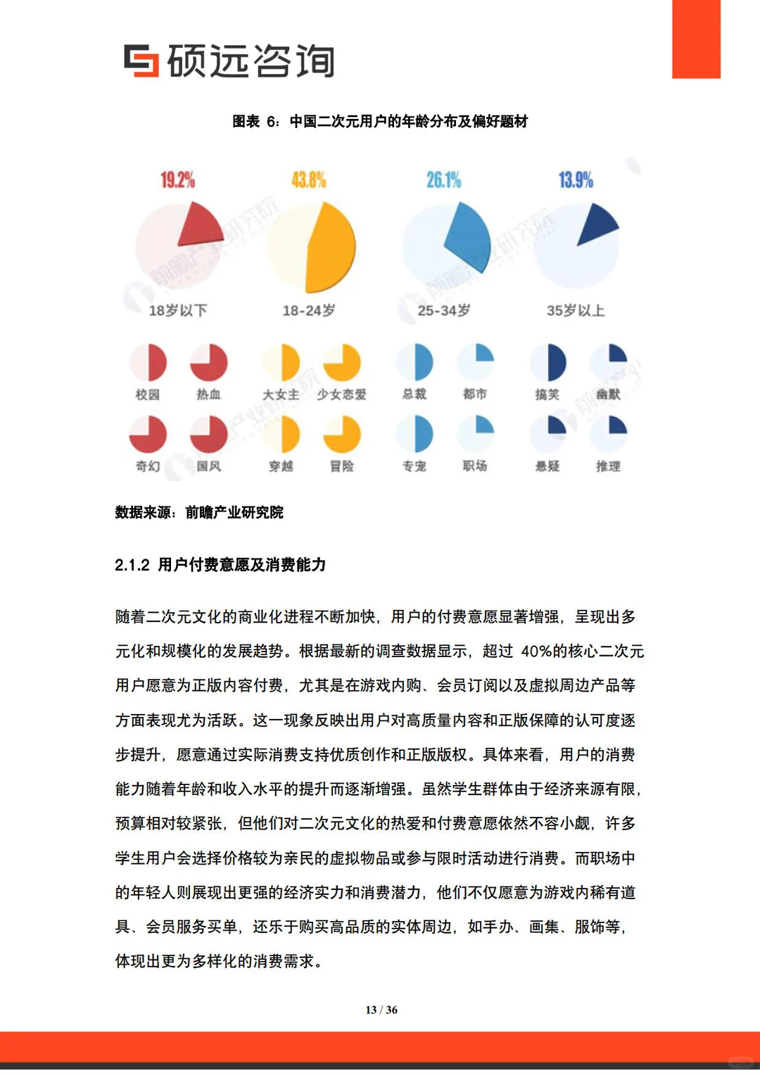 2025中国二次元文化行业市场研究报告