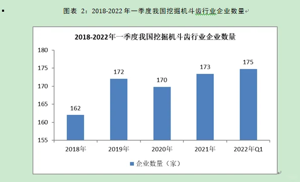 挖掘机斗齿行业市场研究与发展前景预测报告