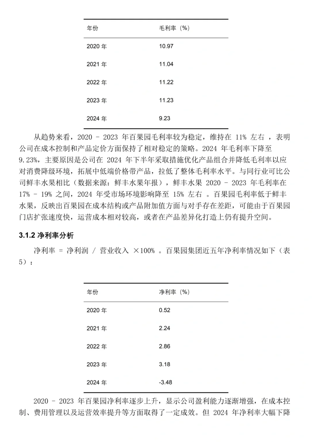百果园集团2020-2024年财务分析报告‼️