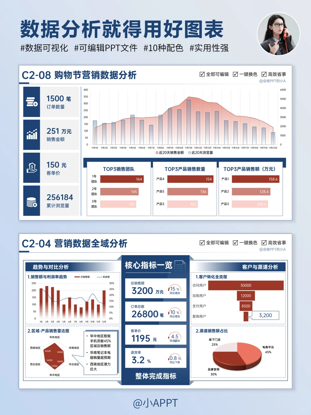 简单做个年终汇报数据分析