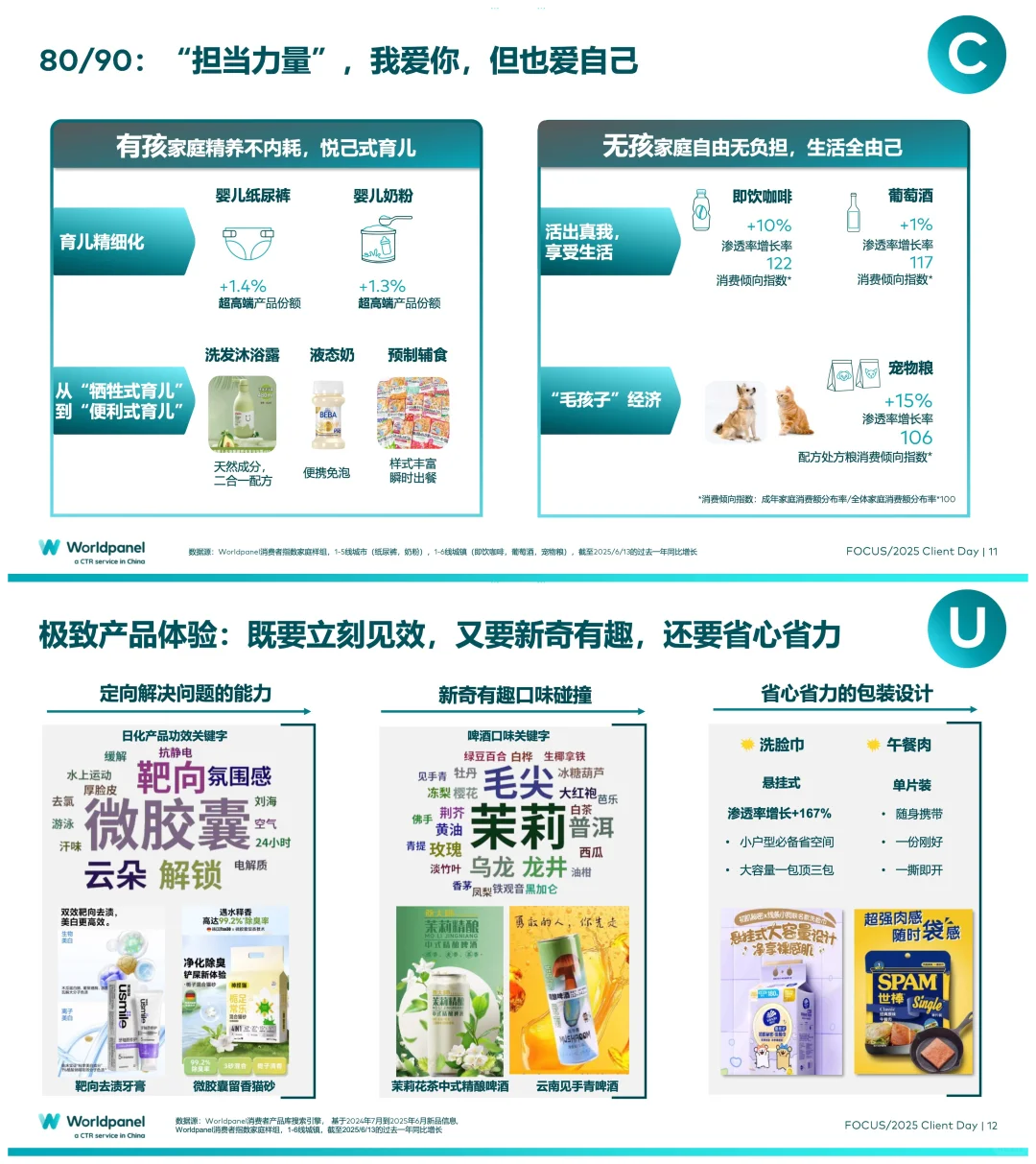 品牌增长,洞察消费者是关键!