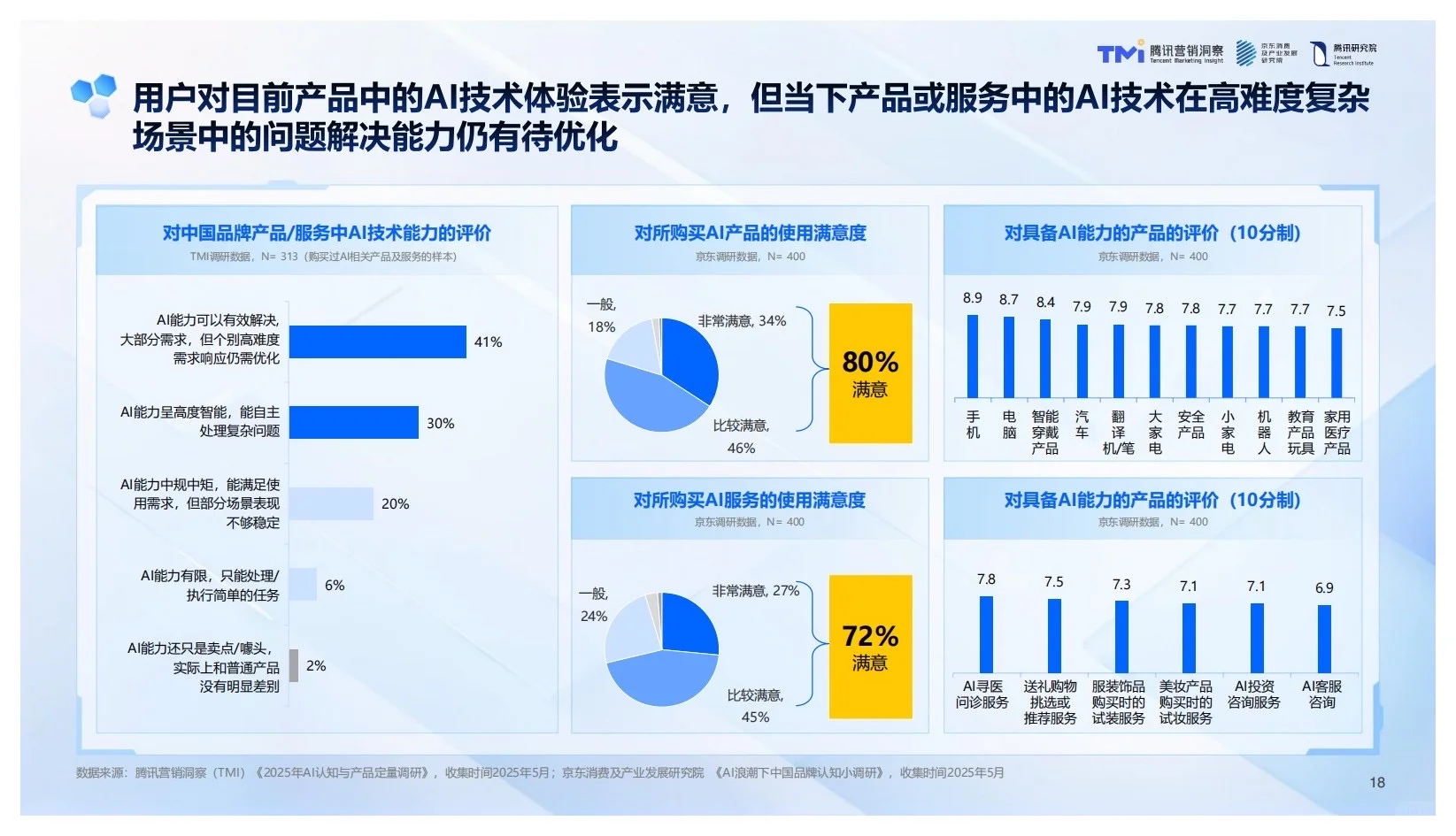 报告分享｜2025年中国品牌Ai发展趋势报告