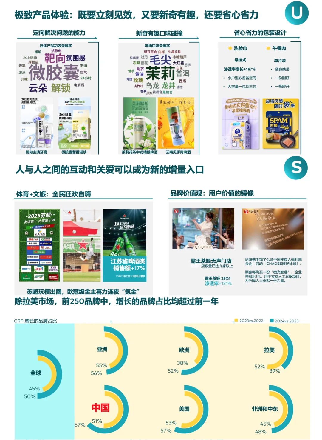 ?消费者洞察：品牌如何差异化增长？