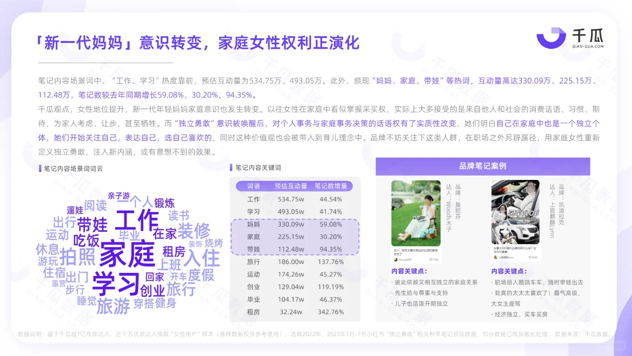 小红书平台女性用户洞察