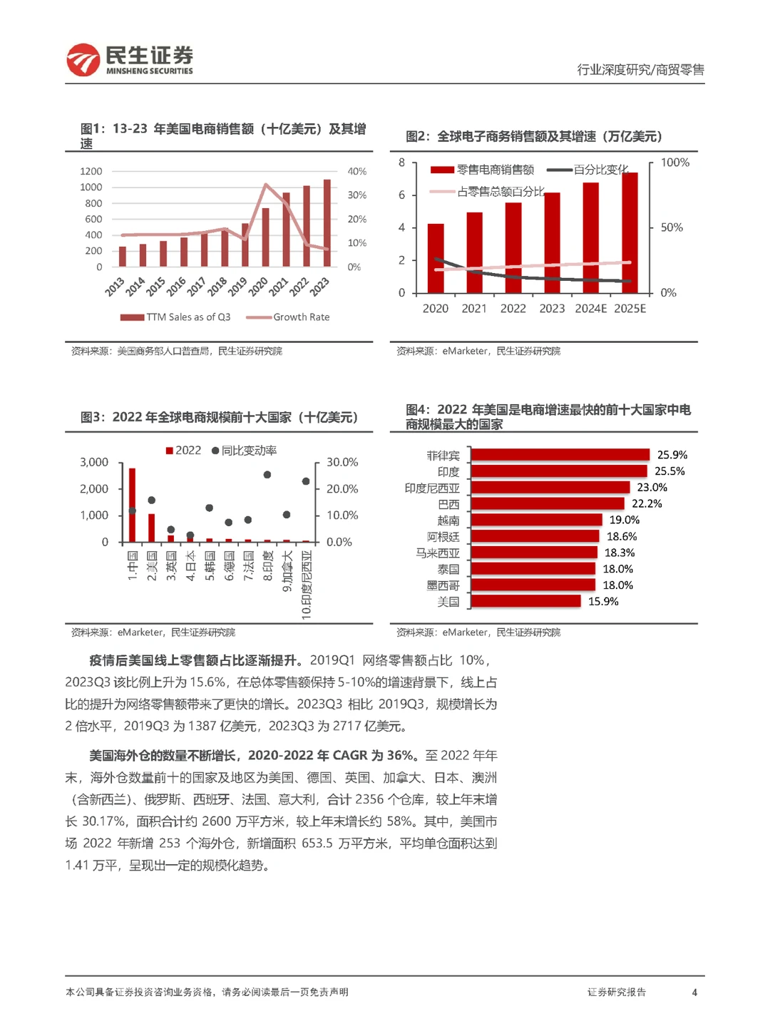 行业报告|跨境电商行业—美国电商格局重构
