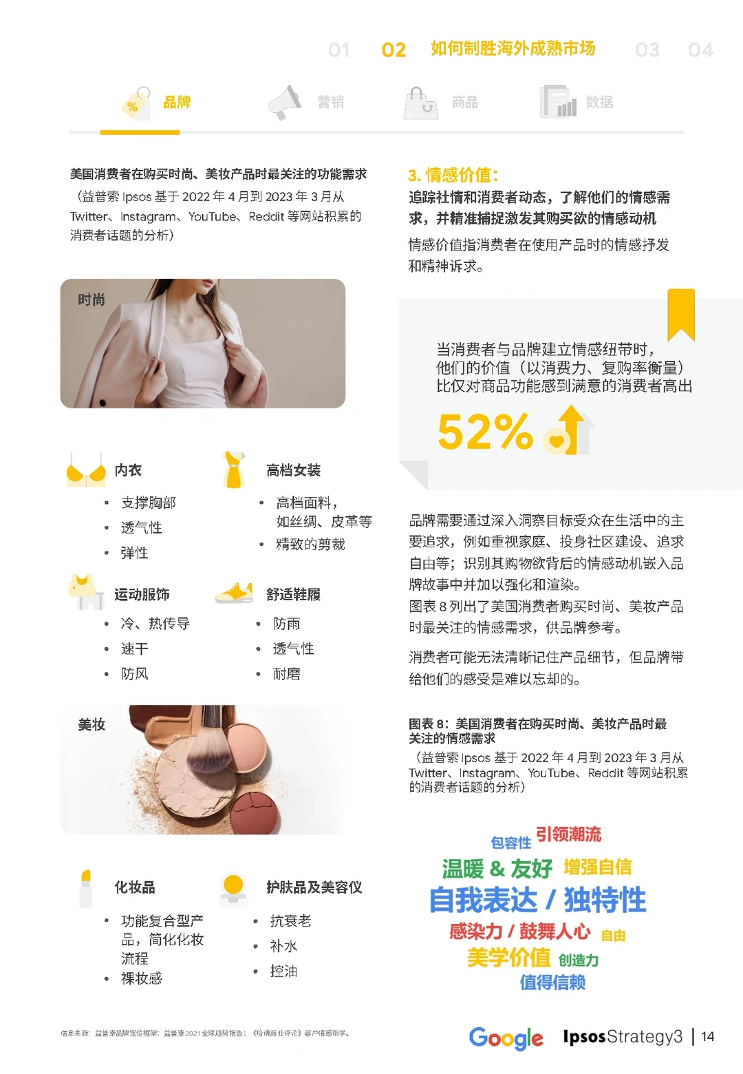47页报告|2023国内品牌出海发展报告