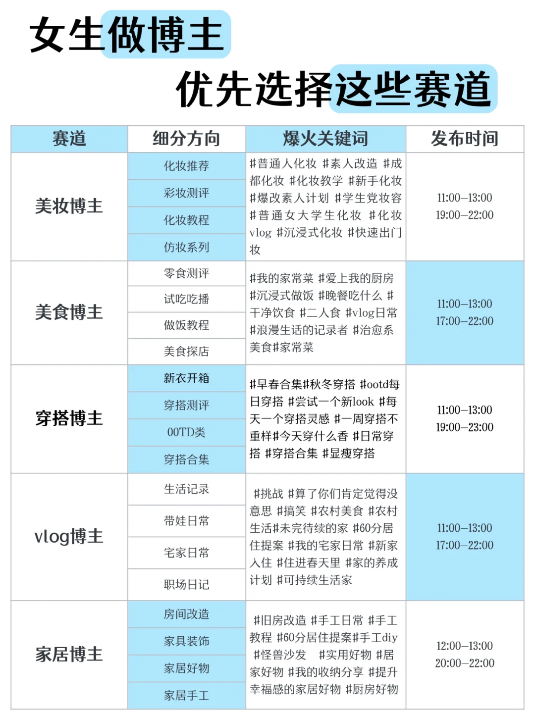 女生做博主，优先选择这些赛道！
