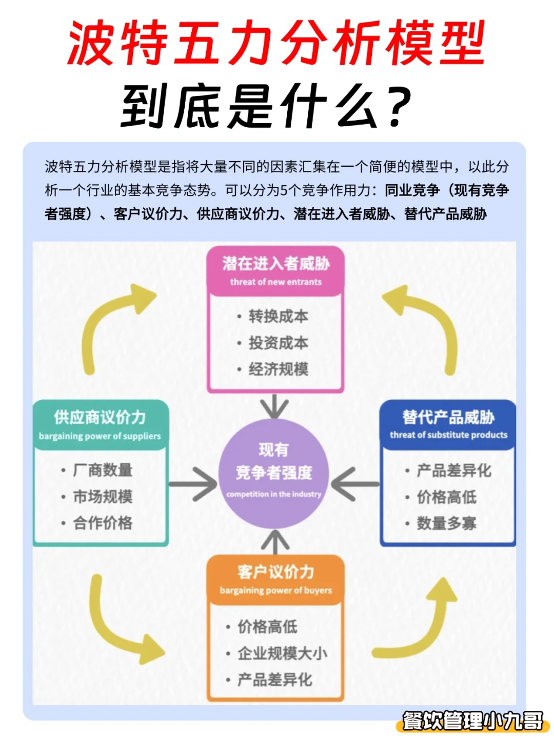 餐饮波特五力分析模型，你真的读懂了吗？
