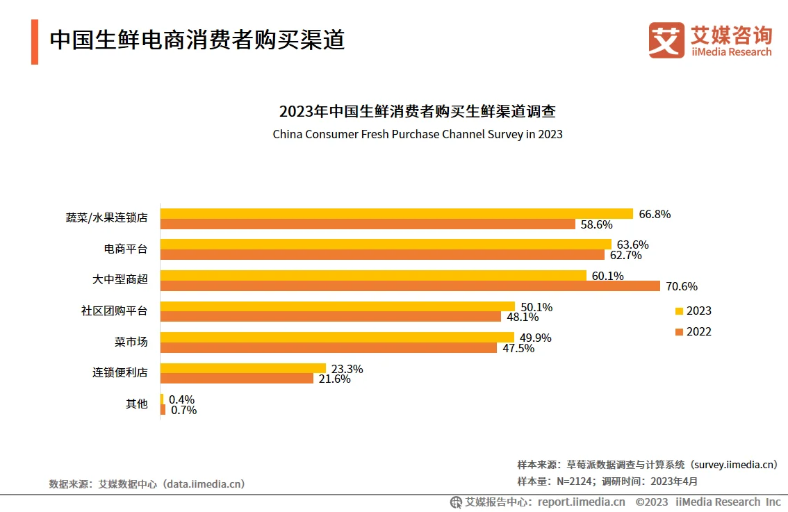 当代年轻人吃瓜都要吃不起了吗???