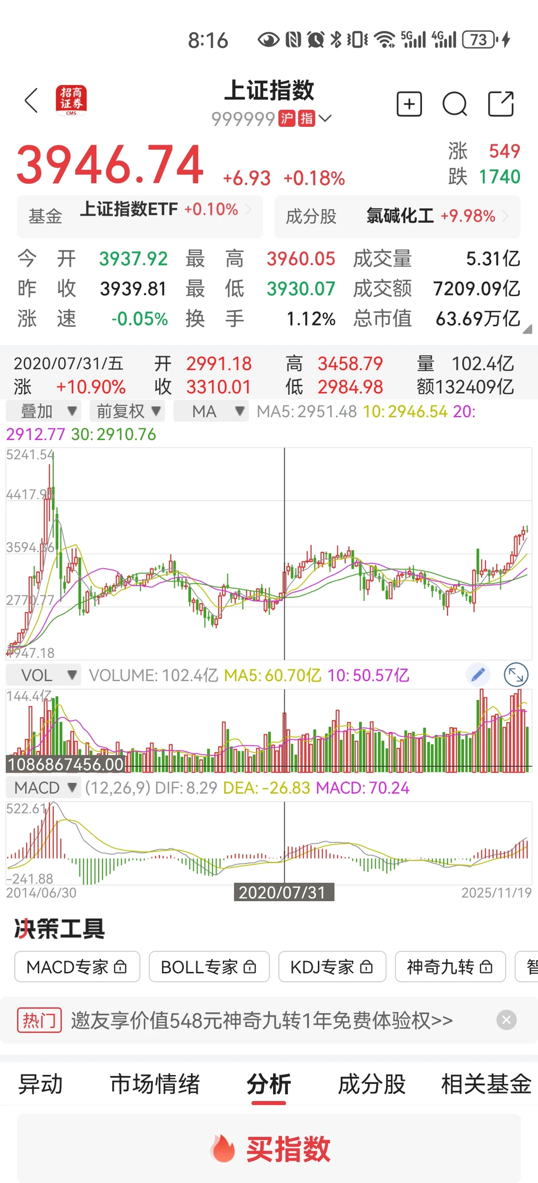 回看2021年,现在有何不同。是否嗅到风险?