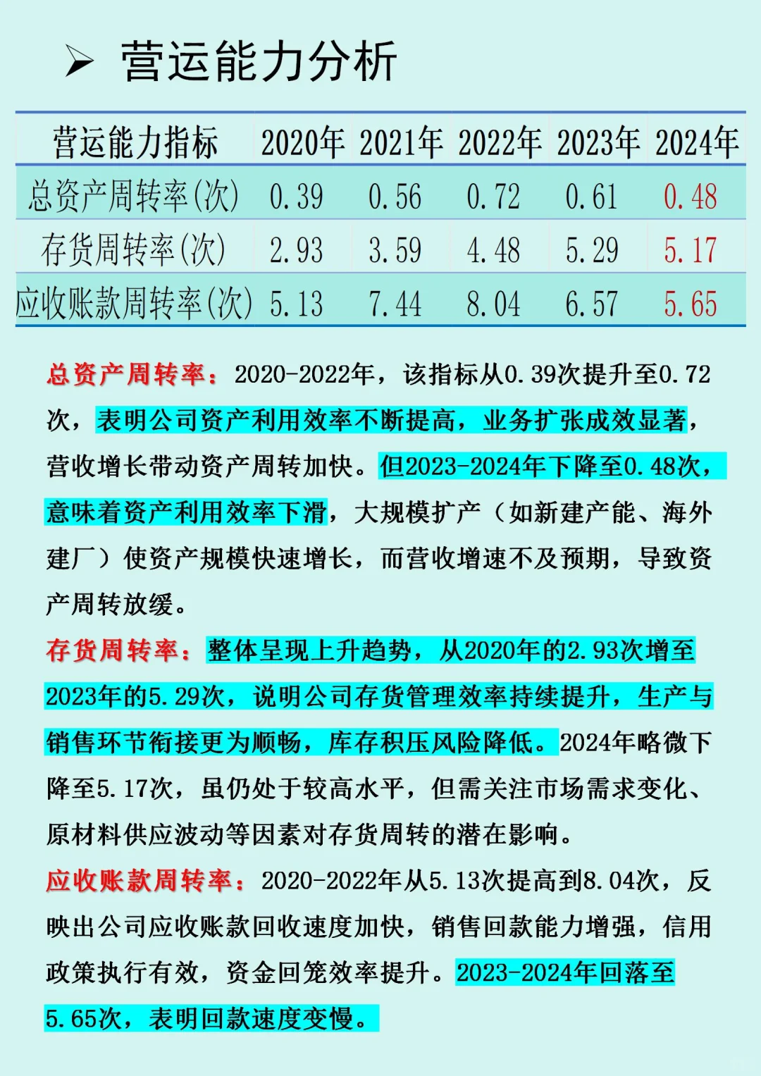 ?2024狂赚500亿‼️全球动力电池霸主