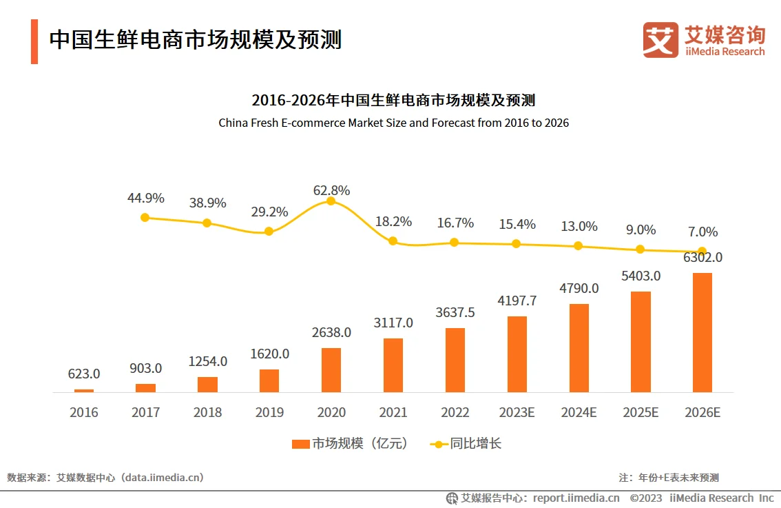 当代年轻人吃瓜都要吃不起了吗???