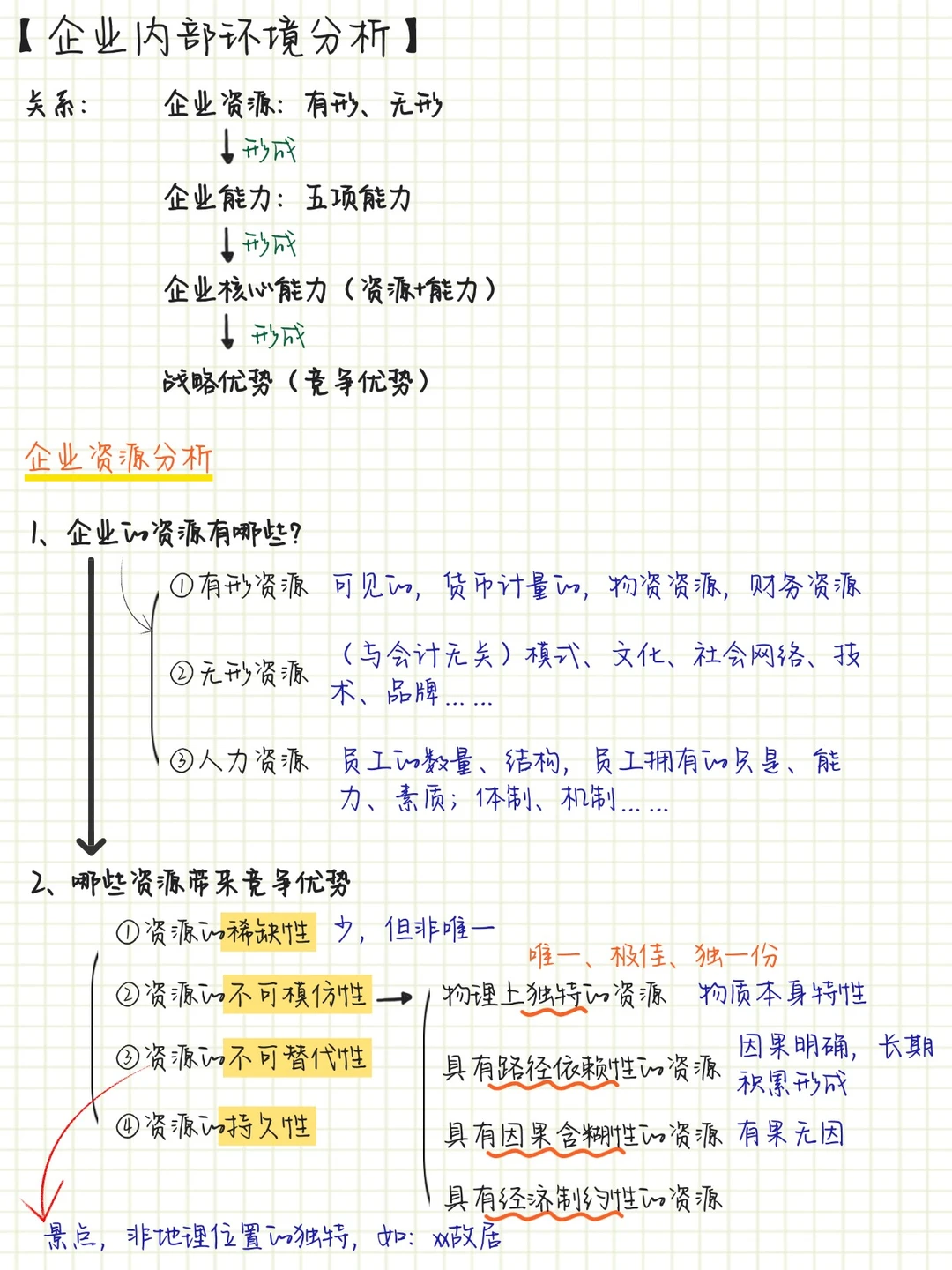 cpa战略-【竞争环境分析】【企业资源分析】