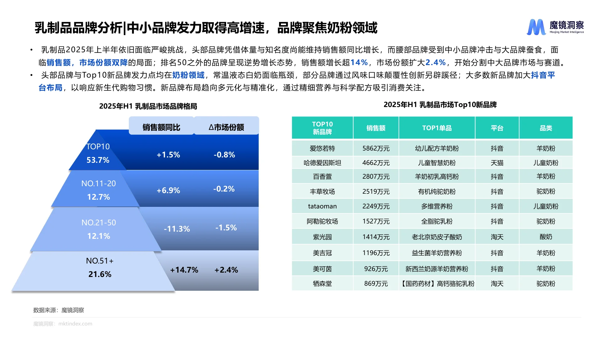 消费新潜力白皮书深度解析?