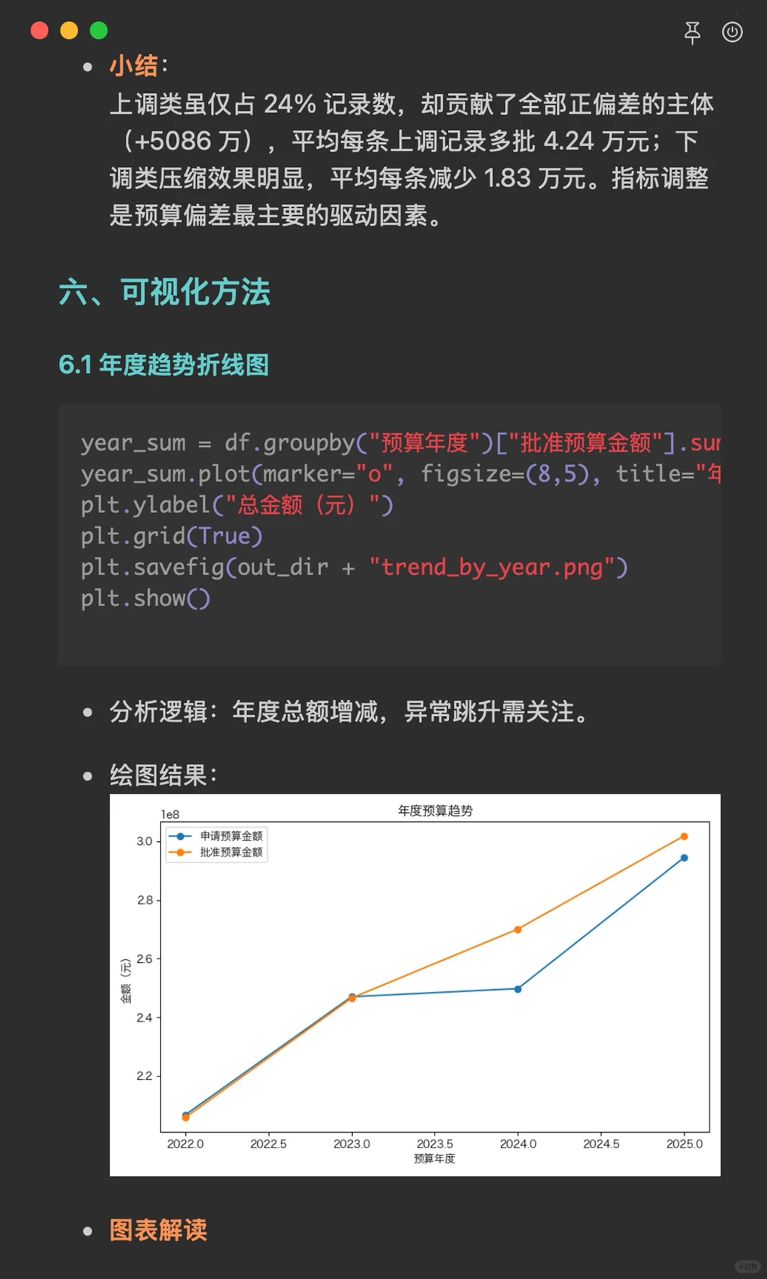 基于pandas+numpy的预算调整数据分析
