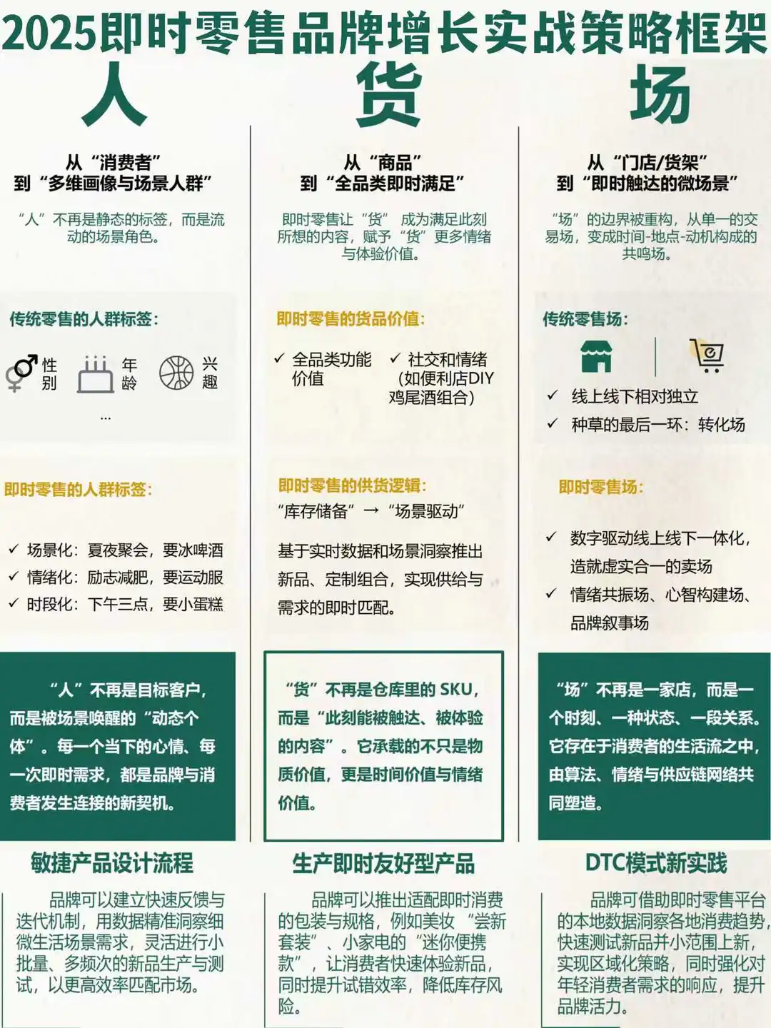 2025年即时零售品牌增长实战策略框架