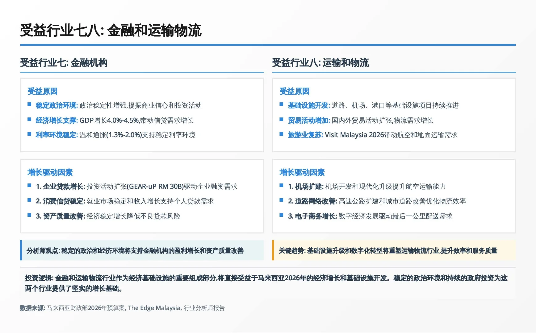 2026马股路线图:读懂这4大主题就够了
