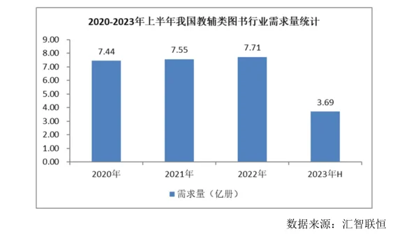 教辅类图书行业市场研究与发展前景预测报告