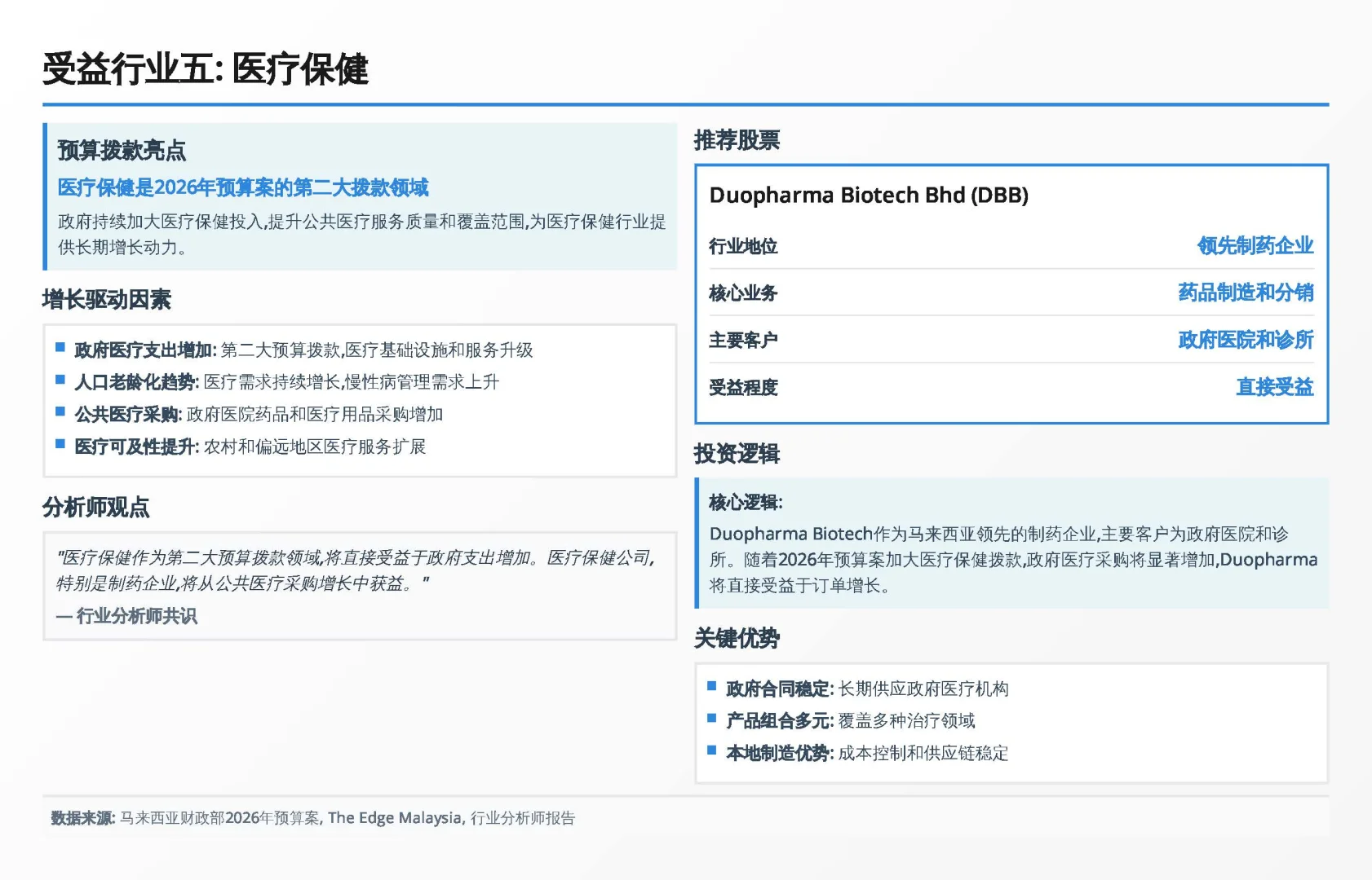 2026马股路线图:读懂这4大主题就够了
