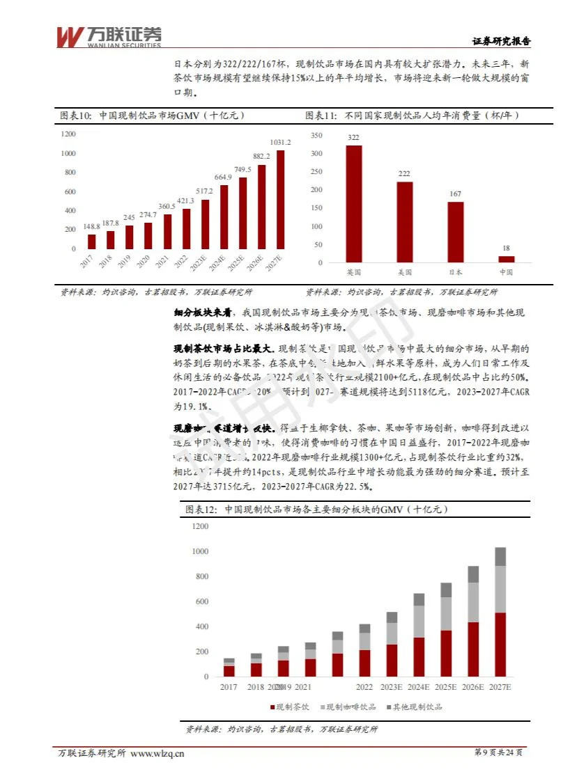 2024现制饮品行业深度报告