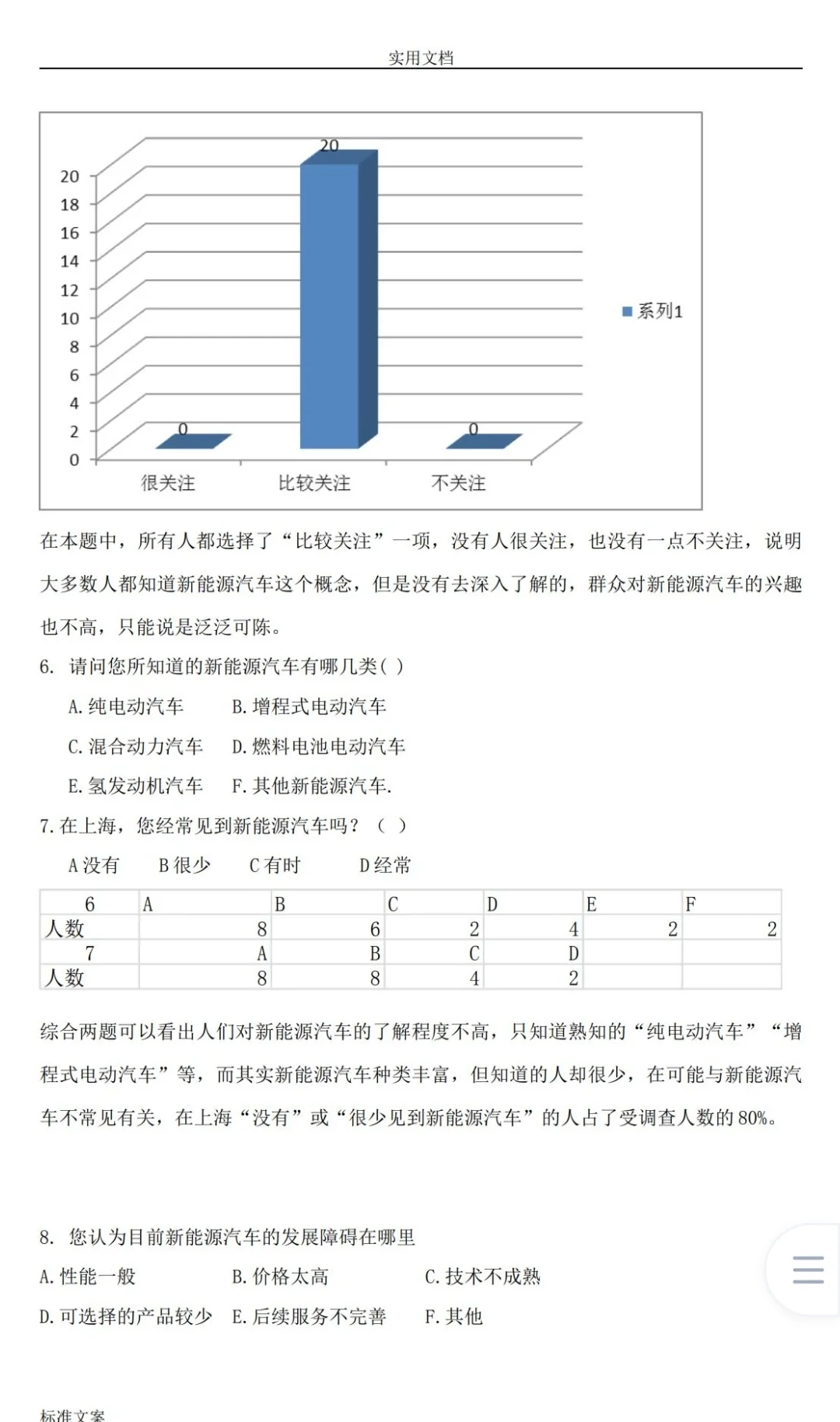 被老师夸爆了！新能源汽车发展现状调查报告