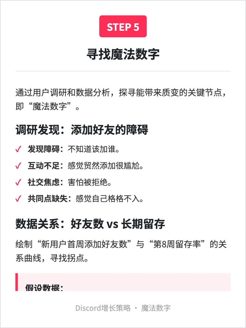 Discord:用户增长策略拆解
