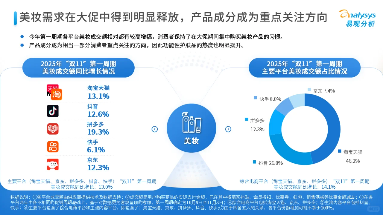 美妆主场还得是淘天