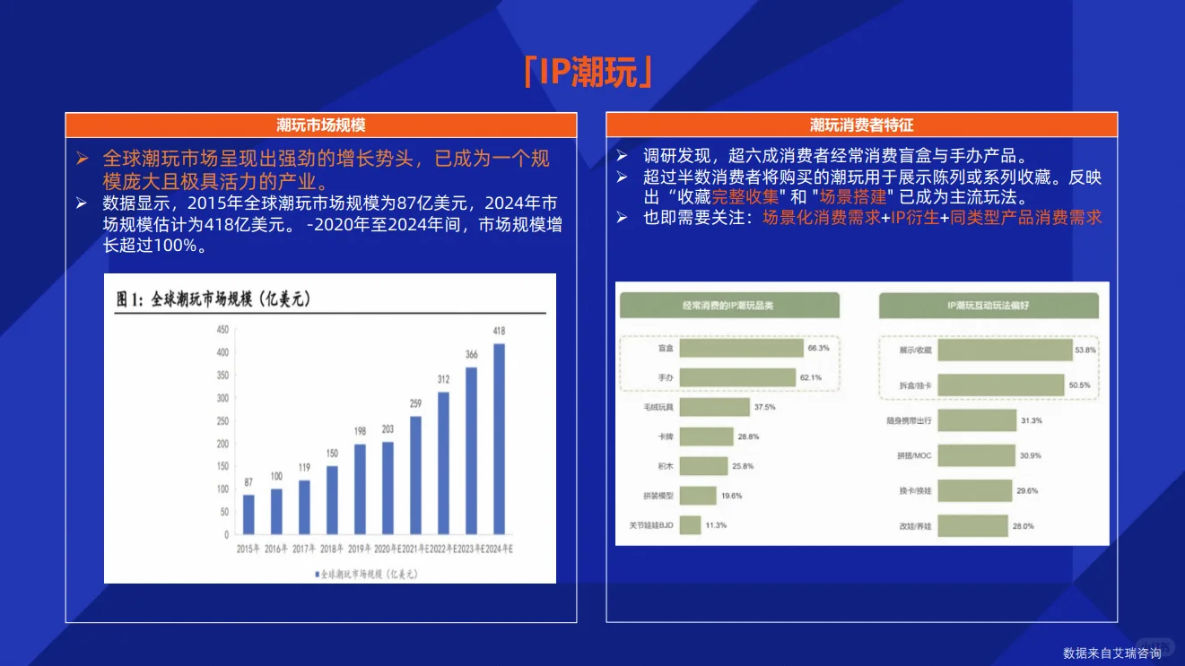 全球玩具行业市场机会及洞察