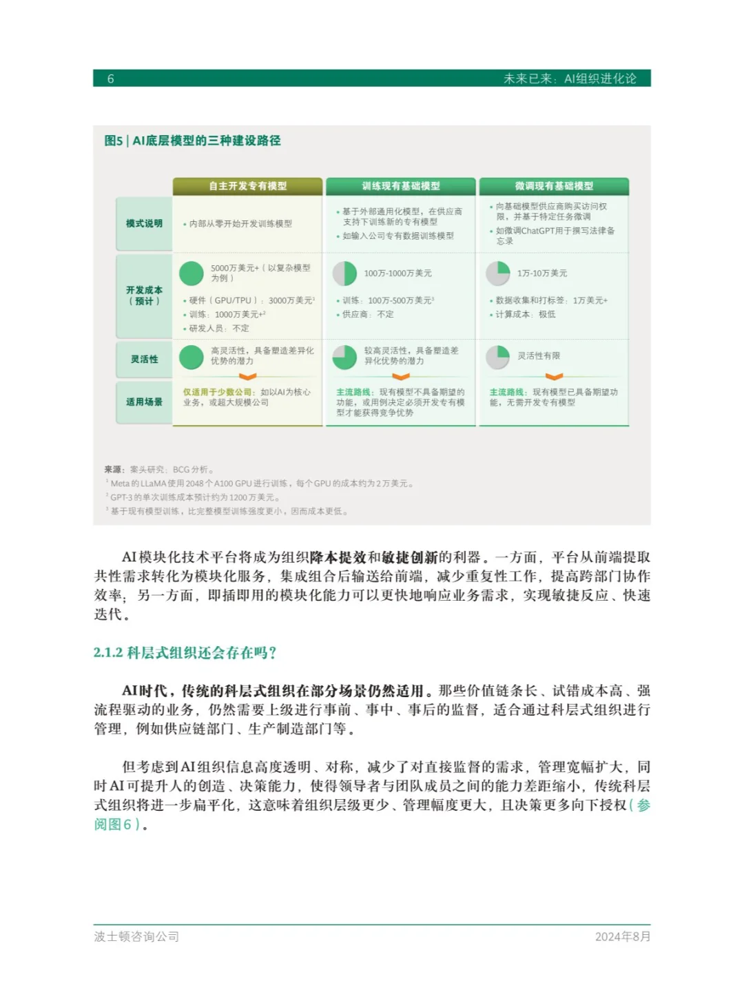 25页 | 未来已来:AI组织进化论