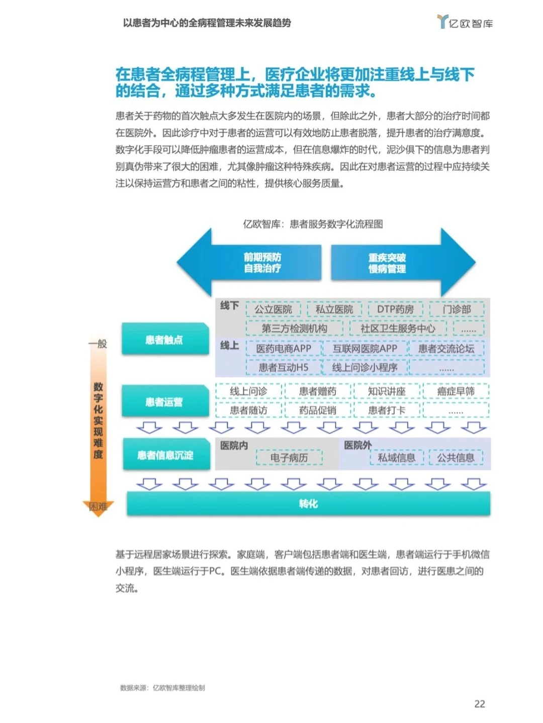 54页报告|我读懂了2022医疗大健康十大趋势