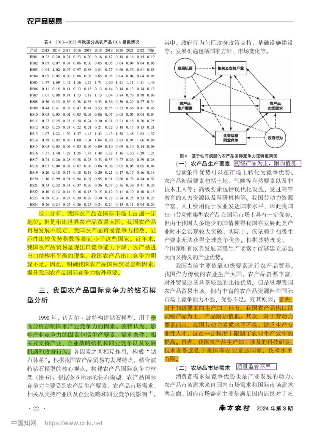 我国农产品国际竞争力评价及影响因素分析