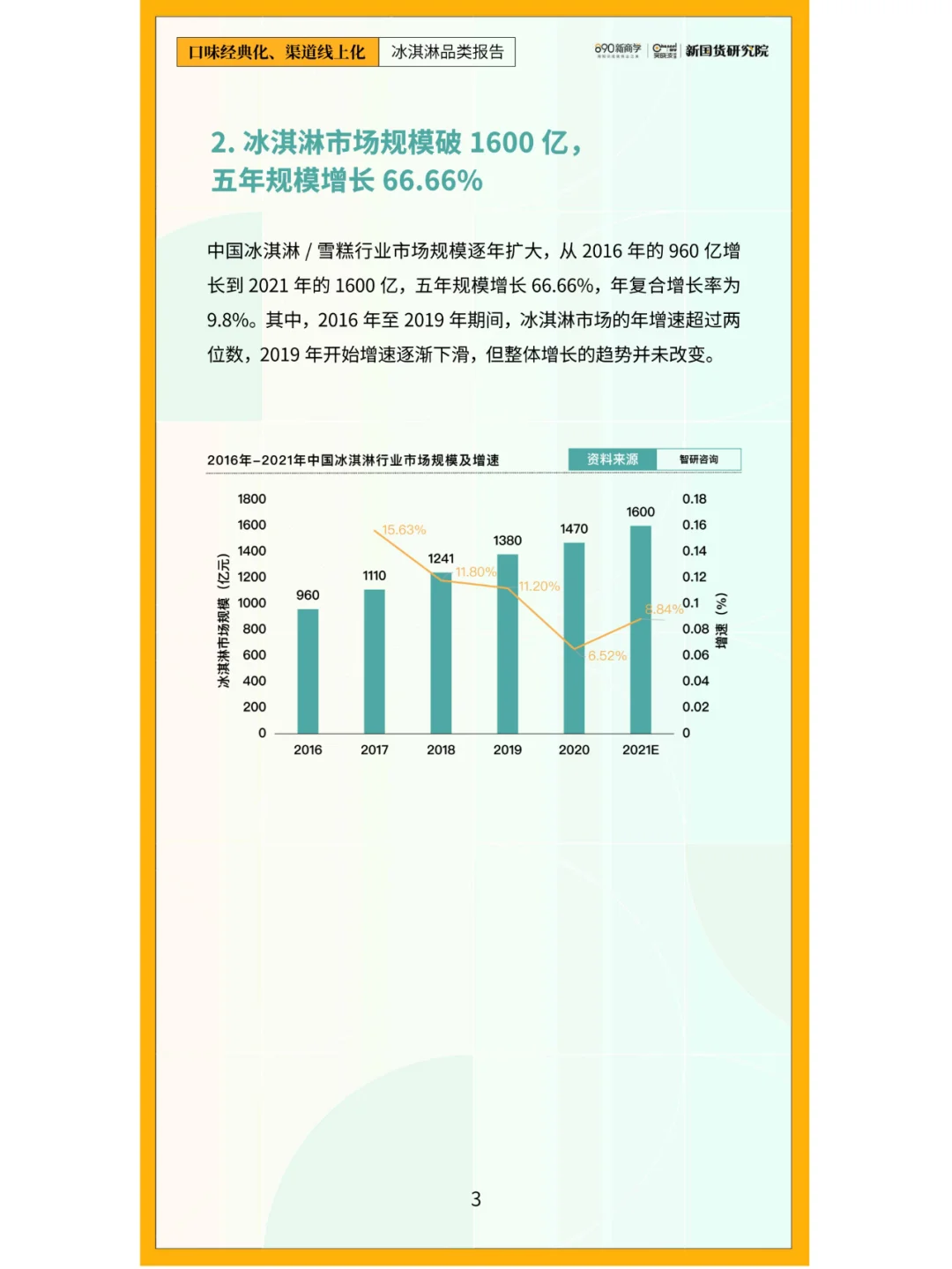 冰淇淋品类报告