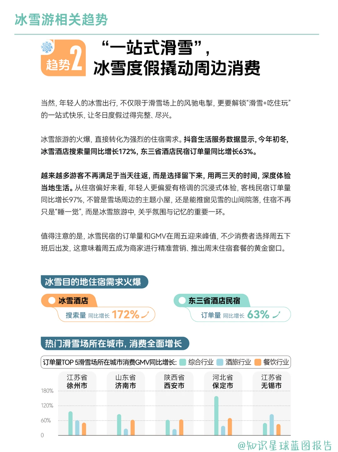 2025冬季消费七大赛道趋势洞察