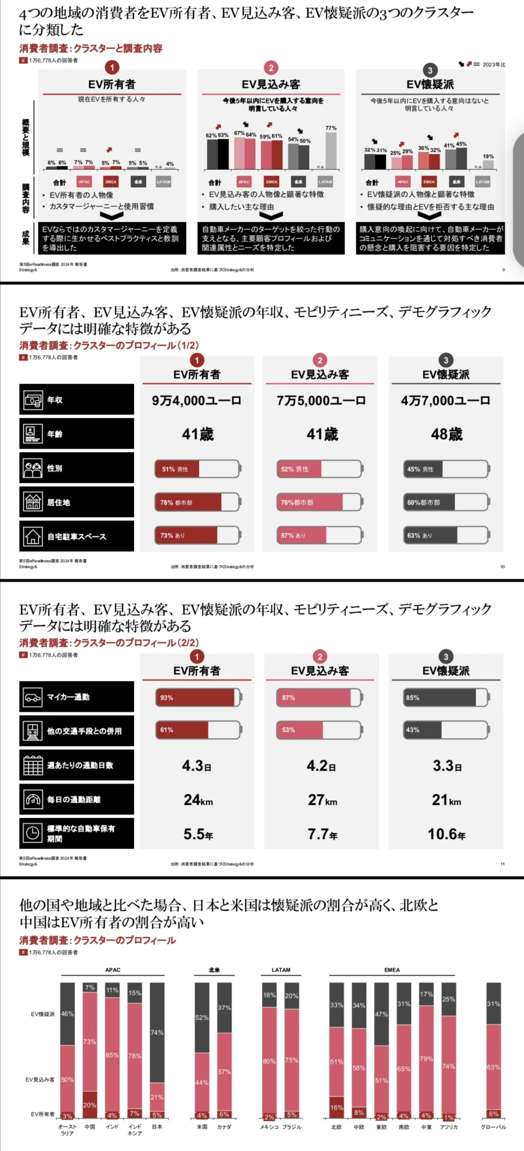 全球汽车市场消费者洞察报告