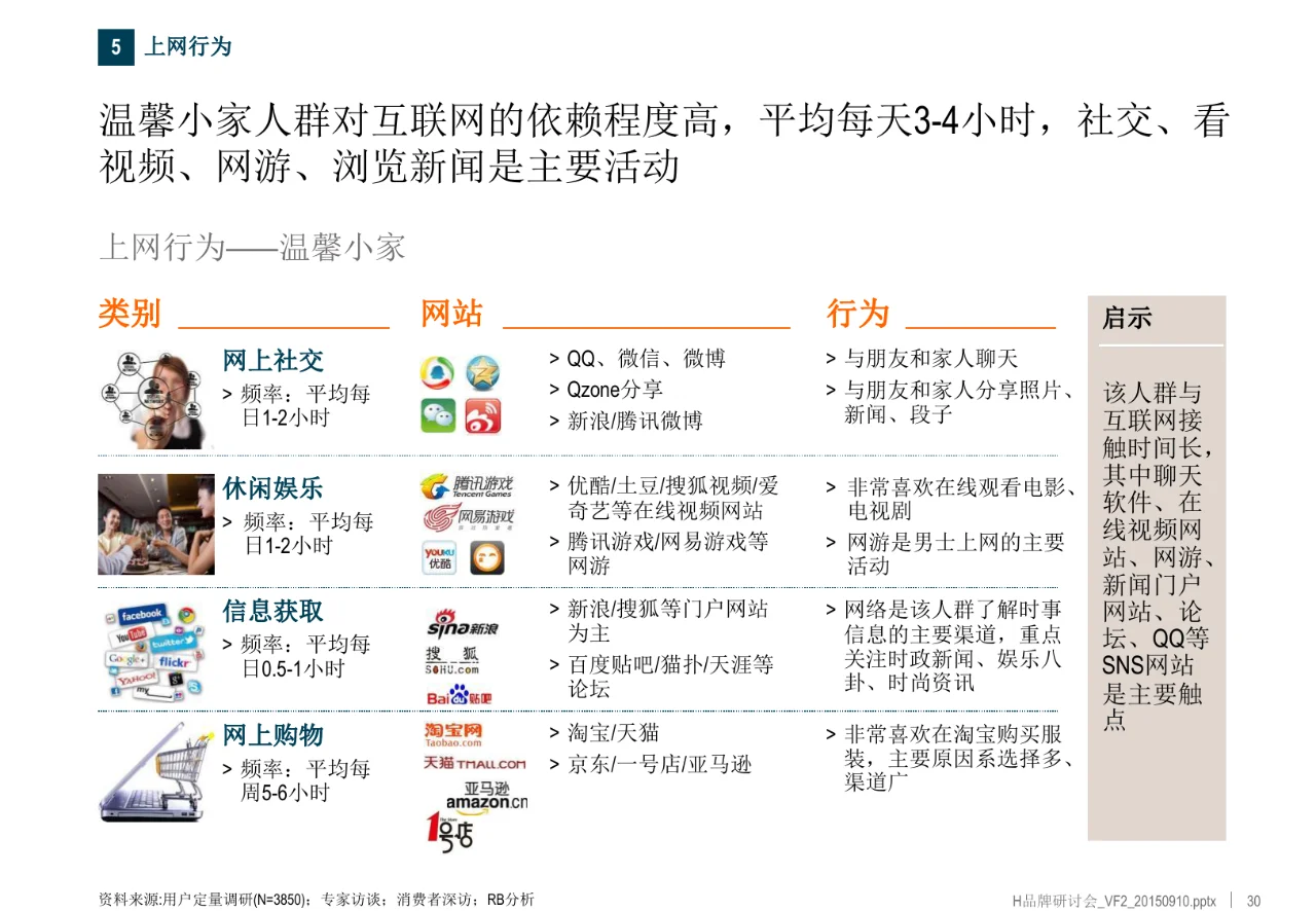 家电多品牌多产业战略布局研究项目报告