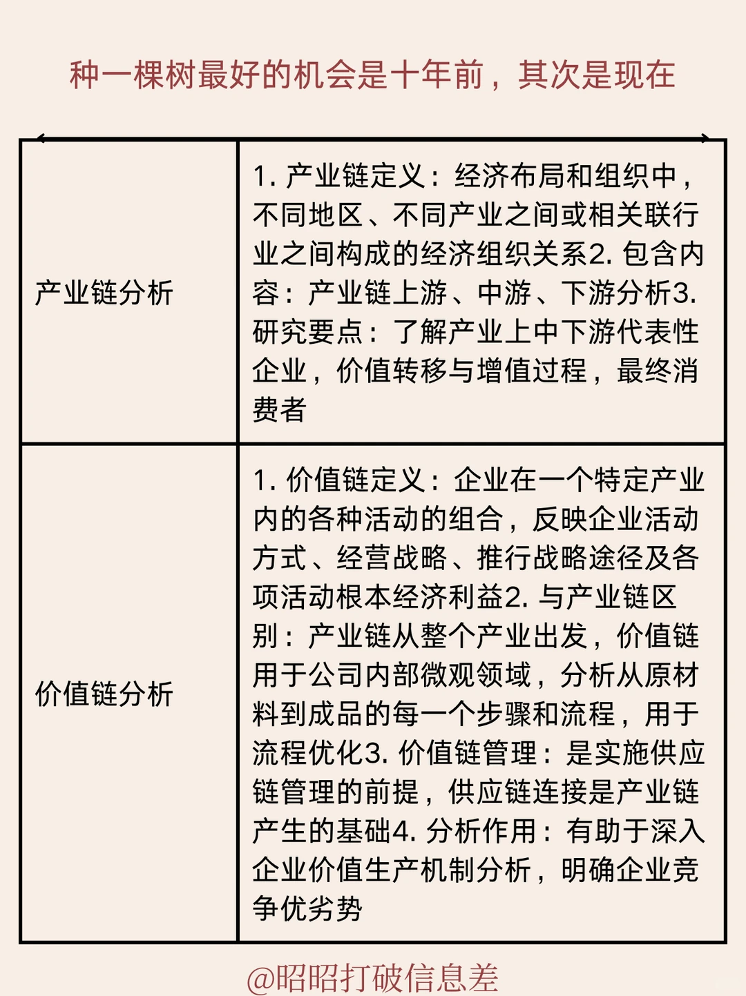 行业分析|如何快速摸清一个行业