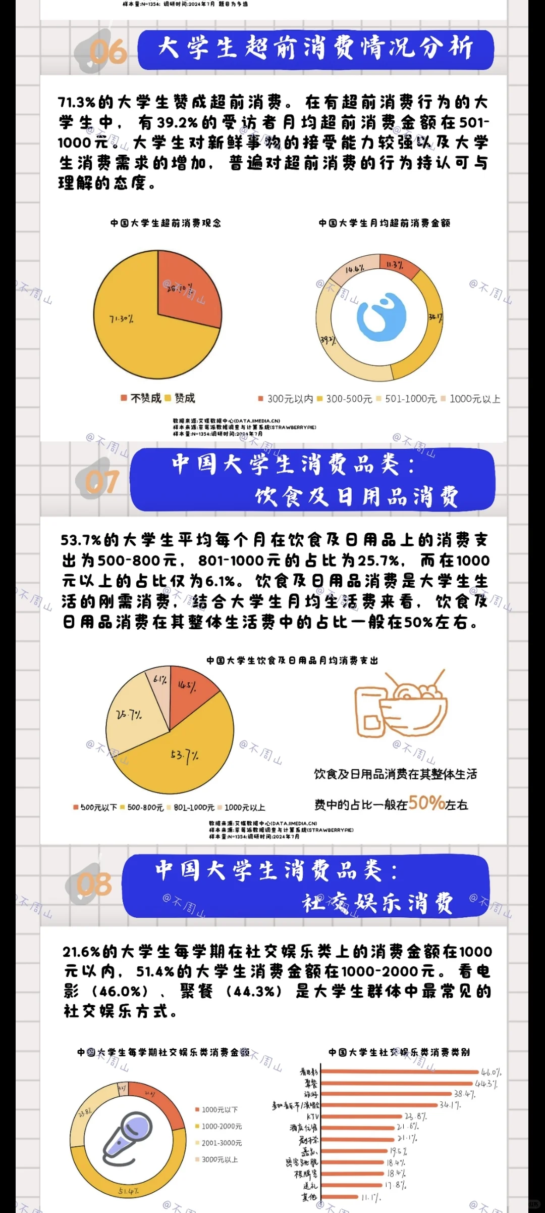 数据新闻——