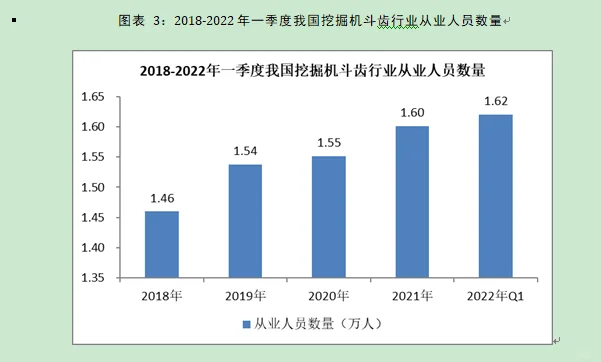 挖掘机斗齿行业市场研究与发展前景预测报告