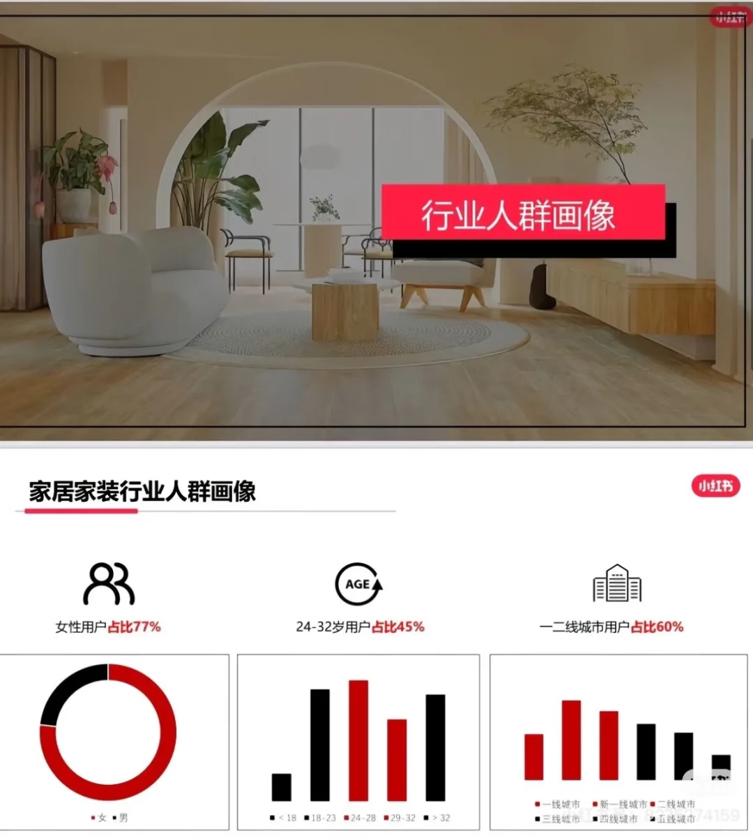 家居家装行业数据洞察，行业人群画像?