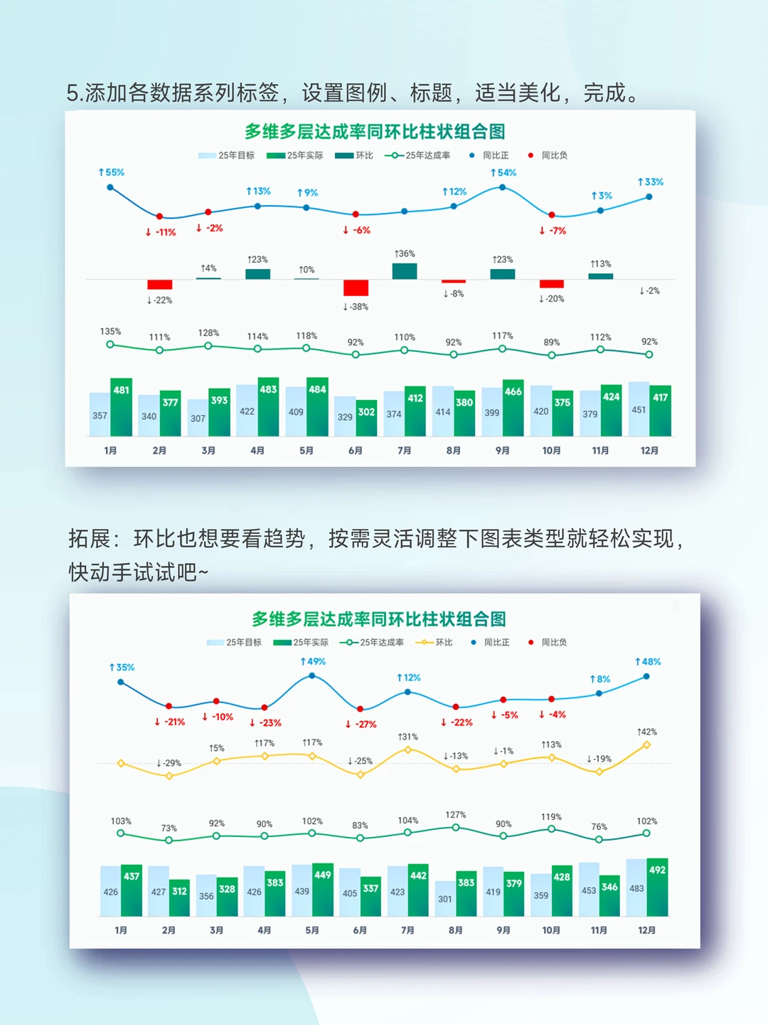 多维数据一层层,达成率环同比趋势一图搞定