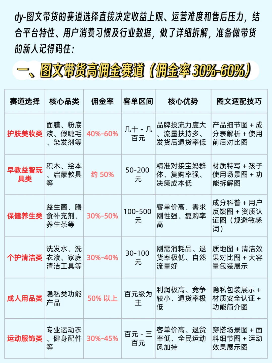 图文带货赛道方向选不对,你再多的努力白费