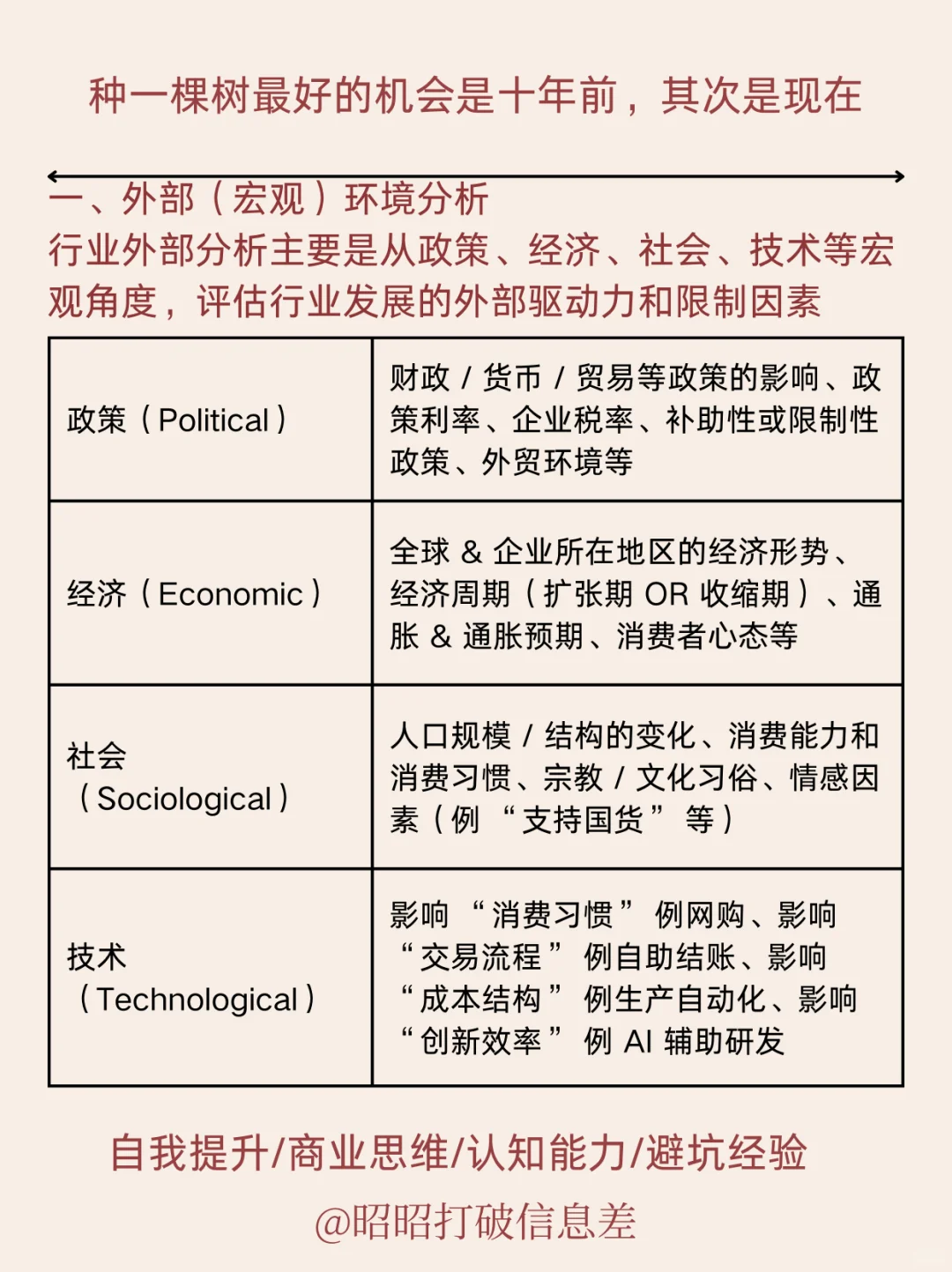 如何快速分析一个行业(普通人版)