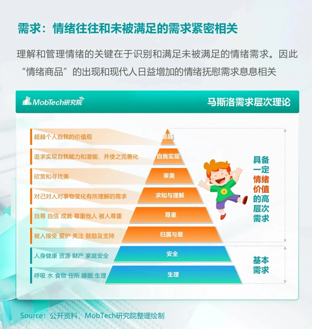 ??2024年情绪经济消费人群洞察报告