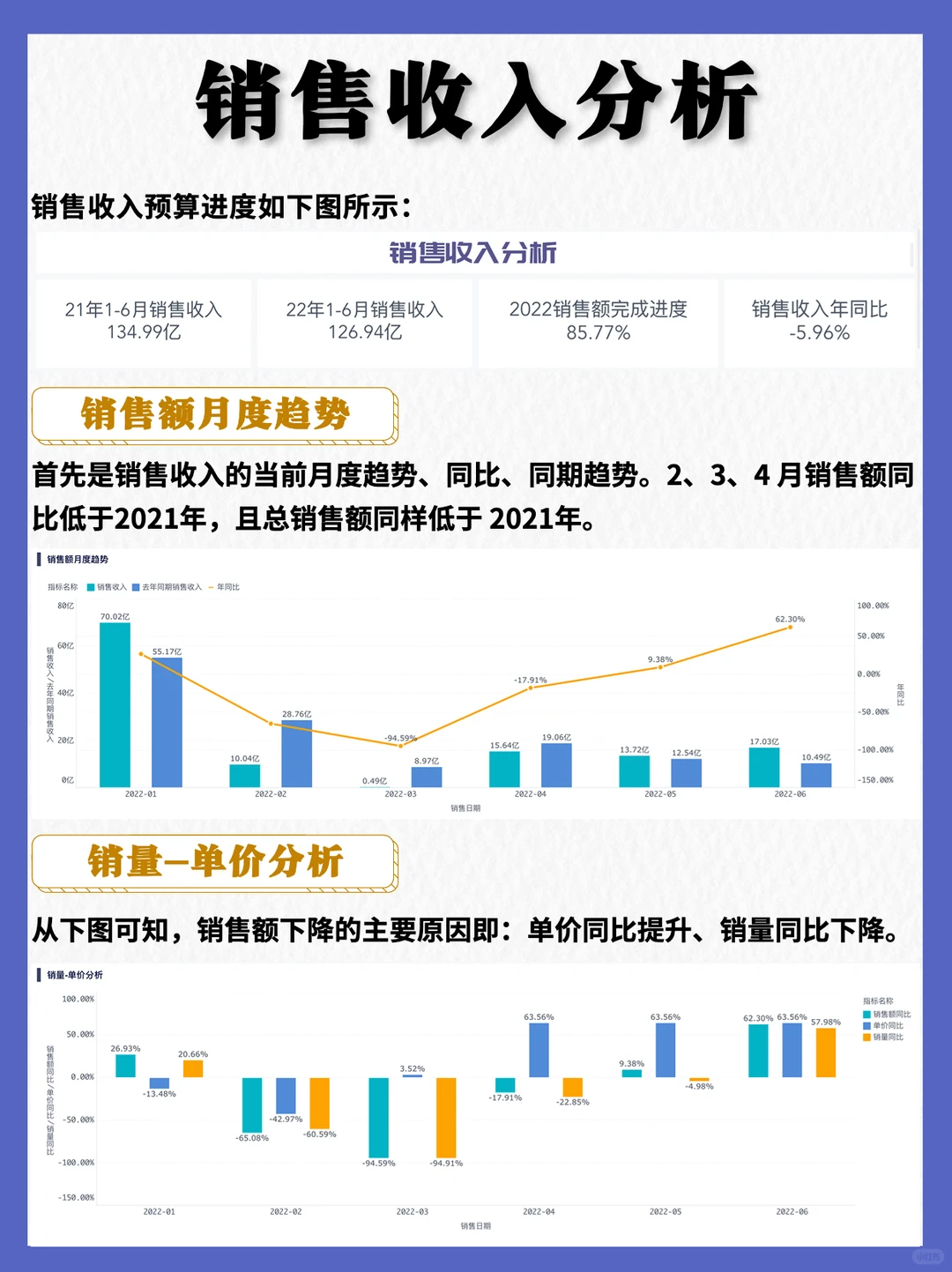 年终要复盘❓经营分析看板用这张❗️